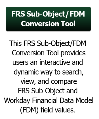 Sub-Obj/FDM Converter